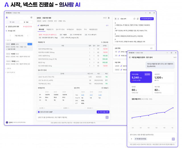 GC메디아이, AI 진료 솔루션 ‘의사랑 AI’ 그랜드 론칭